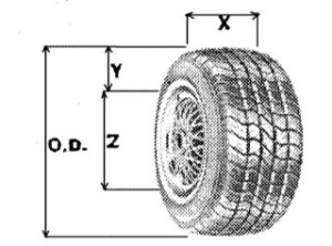 Tyre-Measuremaents