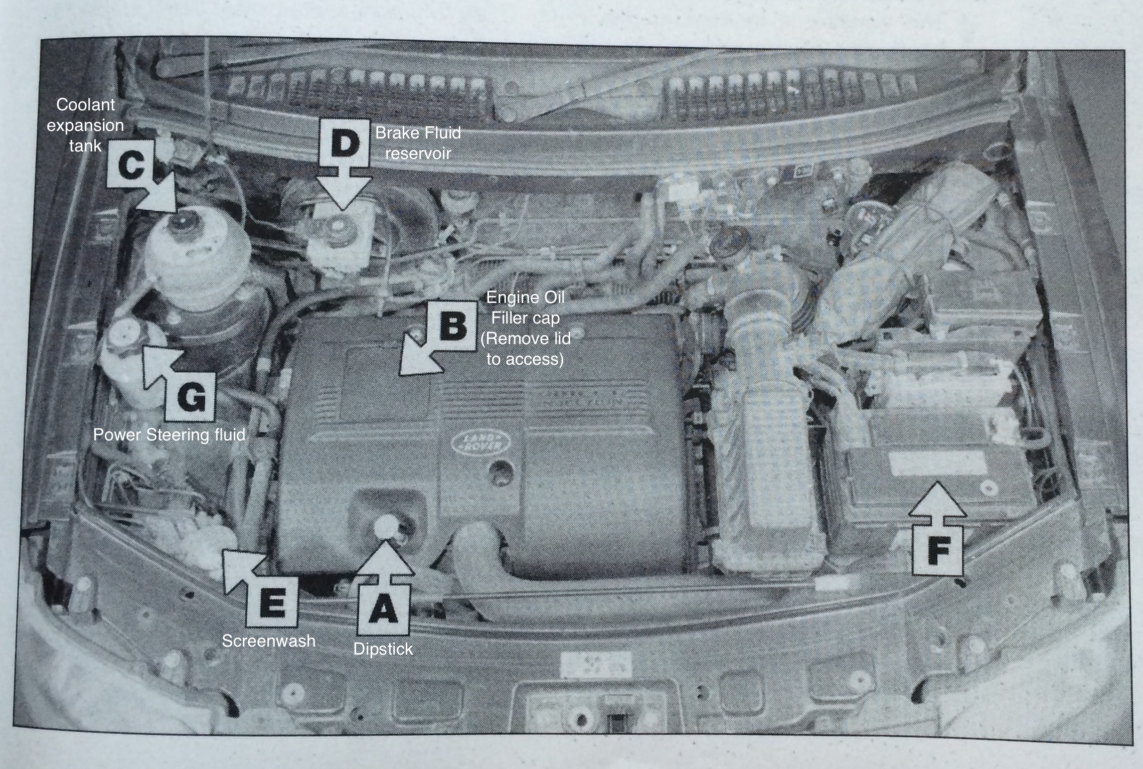 How To Check Your Freelander Fluids « Freelanderspecialist.com