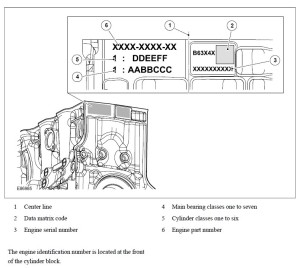 FL2 3.2 i6 engine no. location