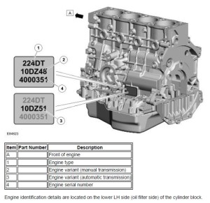 FL2 TD4 Engine No. Location